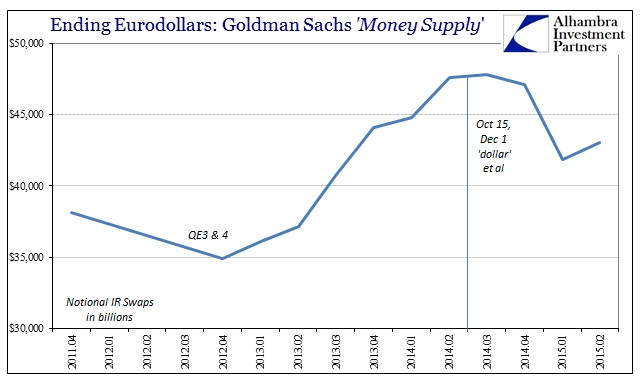 ABOOK Oct 2015 Eurodollar Goldman IRs