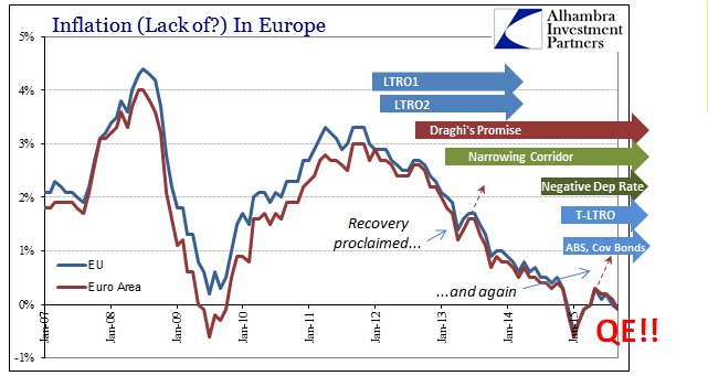 ABOOK Oct 2015 QE Inflation Europe