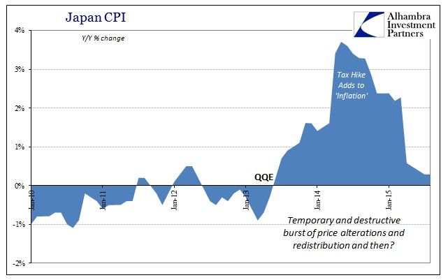ABOOK Oct 2015 QE Inflation Japan CPI