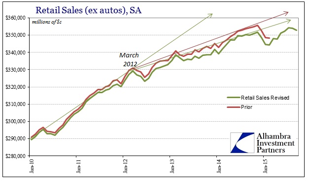 ABOOK Oct 2015 Retail Sales SA Revised