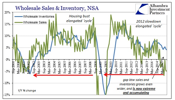 ABOOK Oct 2015 Wholesale Sales Inv NSA