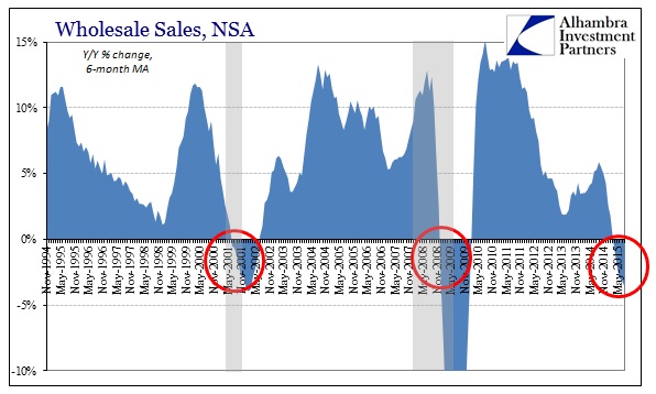 ABOOK Oct 2015 Wholesale Sales NSA 6m
