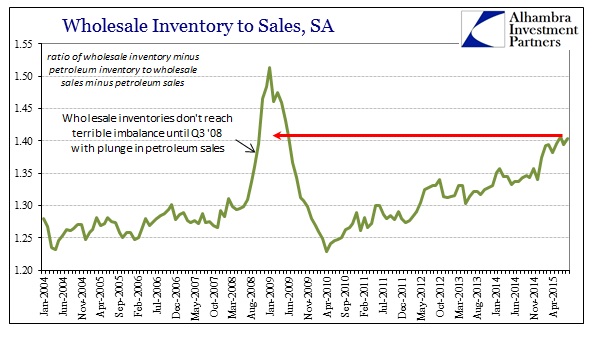 ABOOK Oct 2015 Wholesale Sales NonPetro InventorytoSales