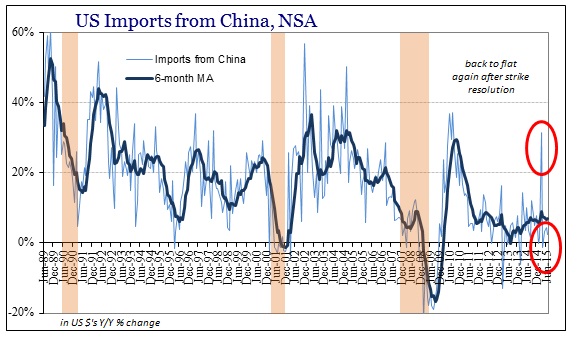 ABOOK Sept 2015 ISM-US Demand China Imports