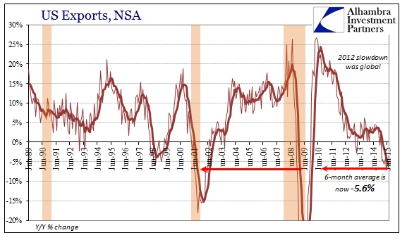 ABOOK Sept 2015 ISM-US Demand Exports Longer