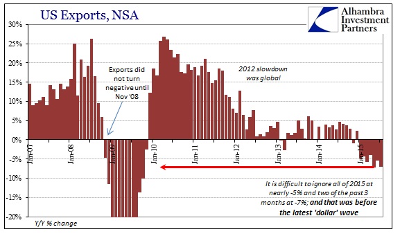 ABOOK Sept 2015 ISM-US Demand Exports