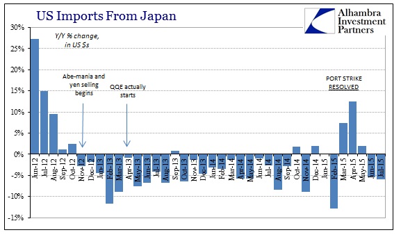 ABOOK Sept 2015 ISM-US Demand Japan Imports