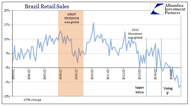 ABOOK Nov 2015 Brazil Retail Sales