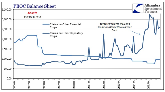 ABOOK Nov 2015 China Dollar PBOC Assets Claims on Other Finls