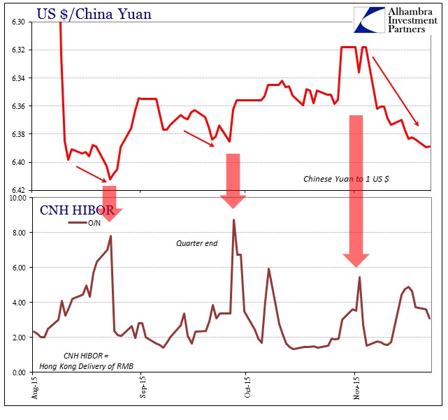 ABOOK Nov 2015 China Dollar PBOC CNY CNH