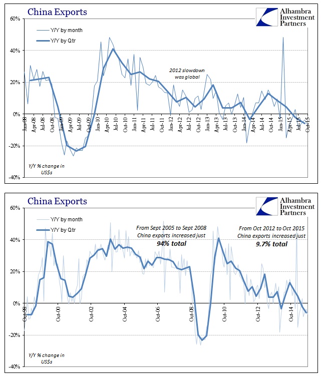 ABOOK Nov 2015 China Exports