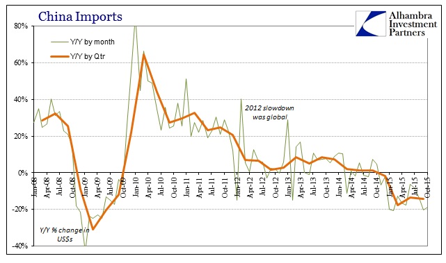 ABOOK Nov 2015 China Imports