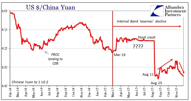 ABOOK Nov 2015 China Stocks CNYUSD