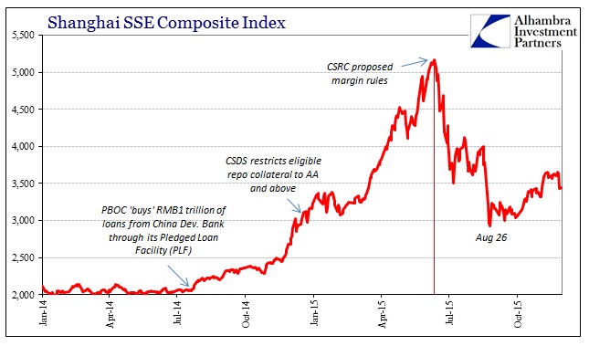 ABOOK Nov 2015 China Stocks SSE