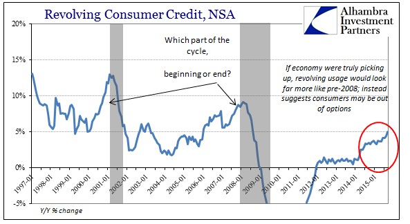 ABOOK Nov 2015 Consumer Recession Revolving Credit YY