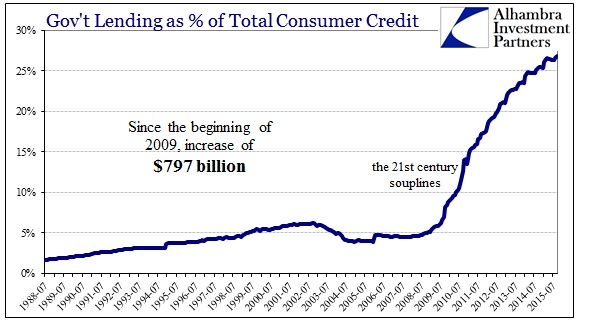 ABOOK Nov 2015 Consumer Recession Revolving Govt