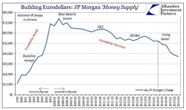 ABOOK Nov 2015 Dark Leverage Supply JPM