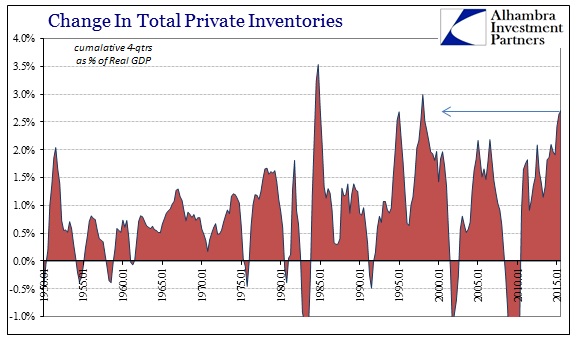 ABOOK Nov 2015 GDP Inventory 4Qtrs