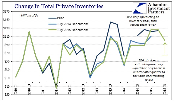 ABOOK Nov 2015 GDP Inventory Revisions