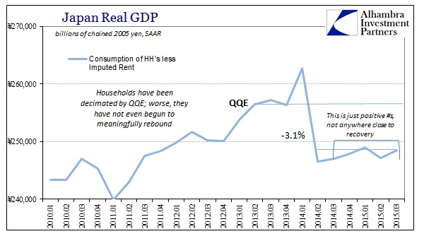 ABOOK Nov 2015 Japan GDP HH Cons less Rent