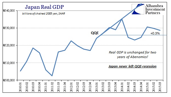 ABOOK Nov 2015 Japan GDP Real