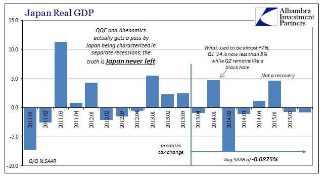 ABOOK Nov 2015 Japan GDP