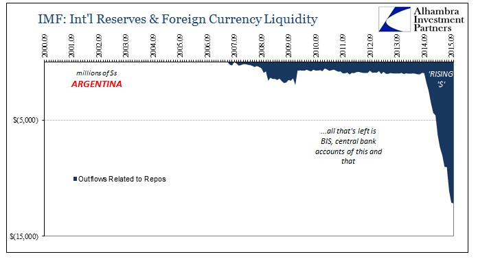 ABOOK Nov 2015 Money Argentina Outflows Repos
