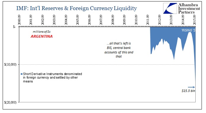 ABOOK Nov 2015 Money Argentina Outflows Swaps2