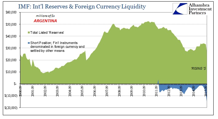 ABOOK Nov 2015 Money Argentina Reserves