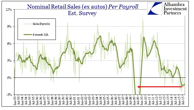 ABOOK Nov 2015 Retail Sales per Payroll