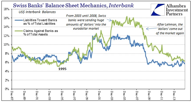 ABOOK Nov 2015 Swiss Assets banking Interbank