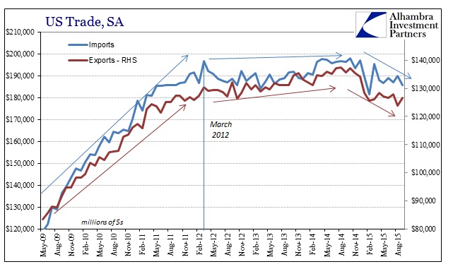 ABOOK Nov 2015 US Trade SA Cycle