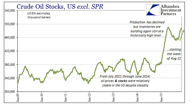 ABOOK Nov 2015 WTI US Stocks