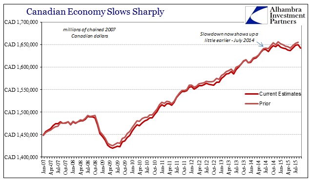 ABOOK Dec 2015 Canada GDP Chained Revised