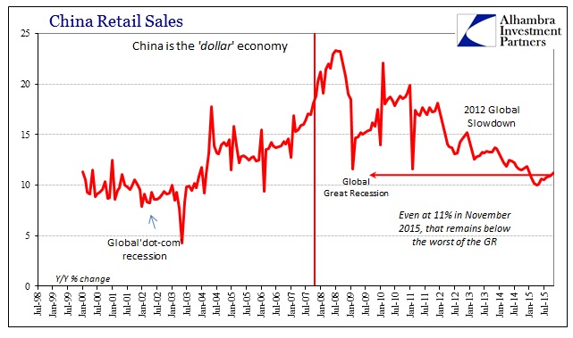 ABOOK Dec 2015 China IP Retail Sales