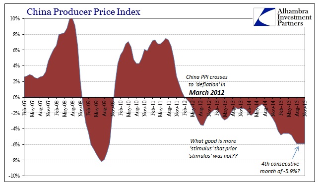 ABOOK Dec 2015 China PPI2