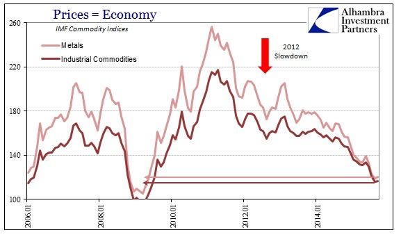 ABOOK Dec 2015 Commodities IMF Indices
