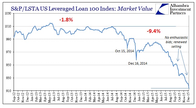 ABOOK Dec 2015 Corporates Lev Loans Longer