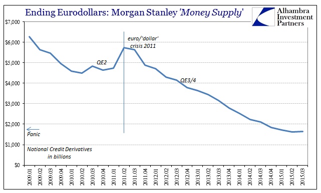 ABOOK Dec 2015 Dark Leveragel Morgan Stanley Credit