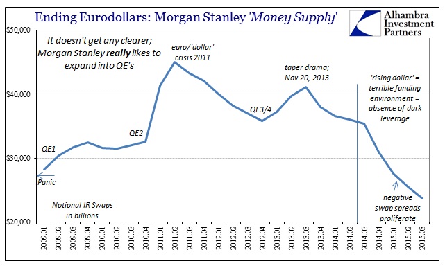 ABOOK Dec 2015 Dark Leveragel Morgan Stanley IR