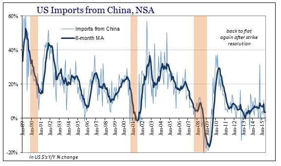 ABOOK Dec 2015 ExIm China