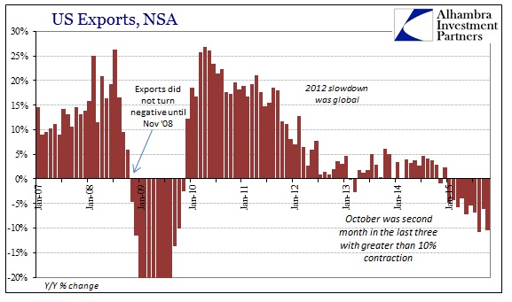 ABOOK Dec 2015 ExIm Exports Cycle