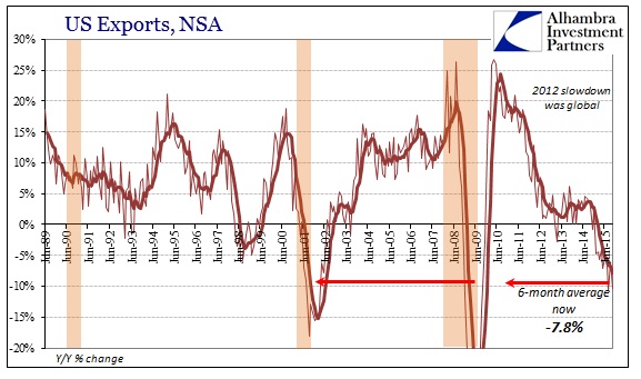 ABOOK Dec 2015 ExIm Exports