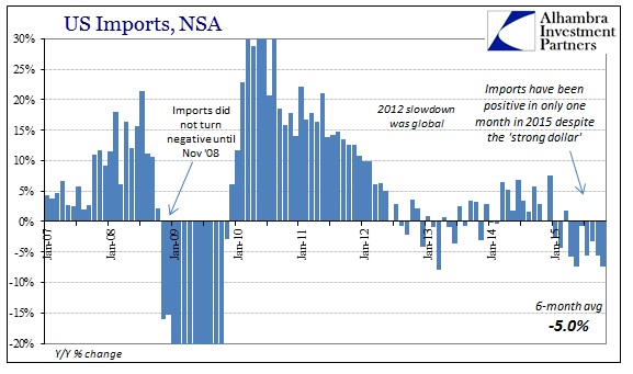 ABOOK Dec 2015 ExIm Imports Cycle