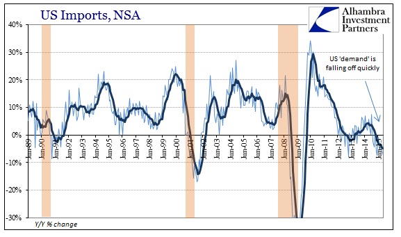 ABOOK Dec 2015 ExIm Imports