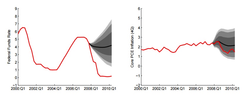 ABOOK Dec 2015 Fed Models Table 2a