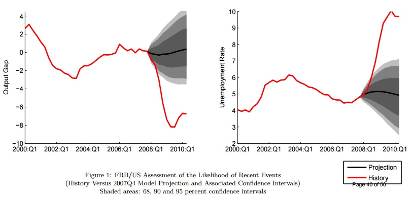 ABOOK Dec 2015 Fed Models Table 2b