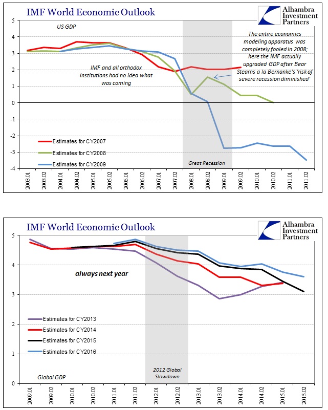 ABOOK Dec 2015 IMF GDP est