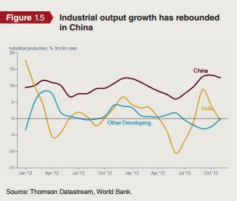 ABOOK Dec 2015 IMF World Bank China 2015