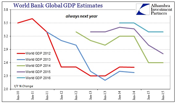 ABOOK Dec 2015 IMF World Bank Global GDP